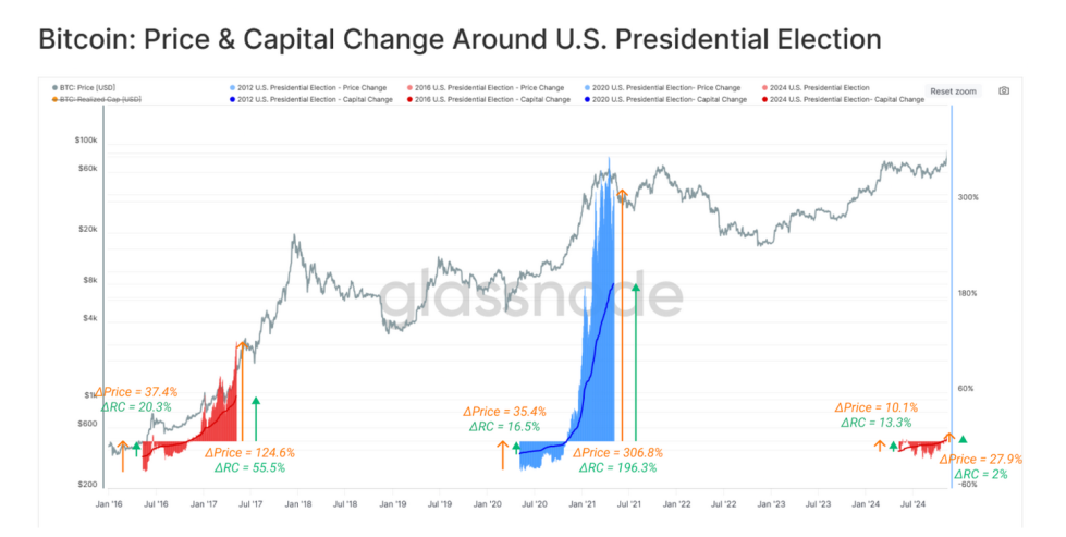 Spot Trading vs Copy Trading – Clash of the Titans Ahead of Bull Market: Margex Report